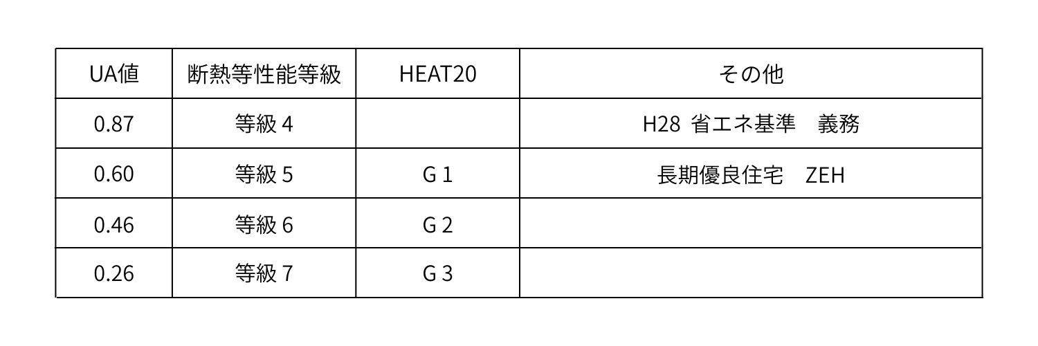 alt="断熱等性能等級"