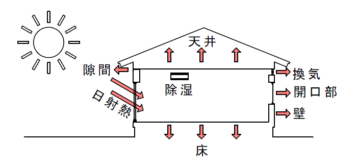 alt="熱が伝わりやすい部位"