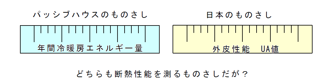 alt="パッシブハウスのものさし"