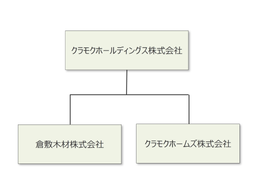 令和